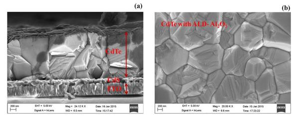 13級研究生在《應用物理快報》上發表新型太陽能電池文章 聚焦金屬功能材料創新