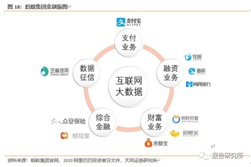 從支付工具到數字生態 螞蟻集團三大核心戰略的演進與未來