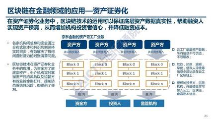 《區(qū)塊鏈在金融領(lǐng)域的應(yīng)用》 中國(guó)信通院報(bào)告解讀與展望