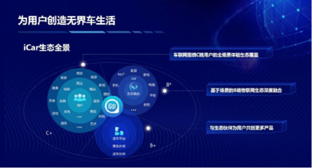 買生態(tài)送車？奇瑞QQ冰淇淋開啟場(chǎng)景定義汽車時(shí)代